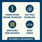 Icons show spring-action rocking, Eazy-Fold technology, breathable mesh back, and integrated carry handle.